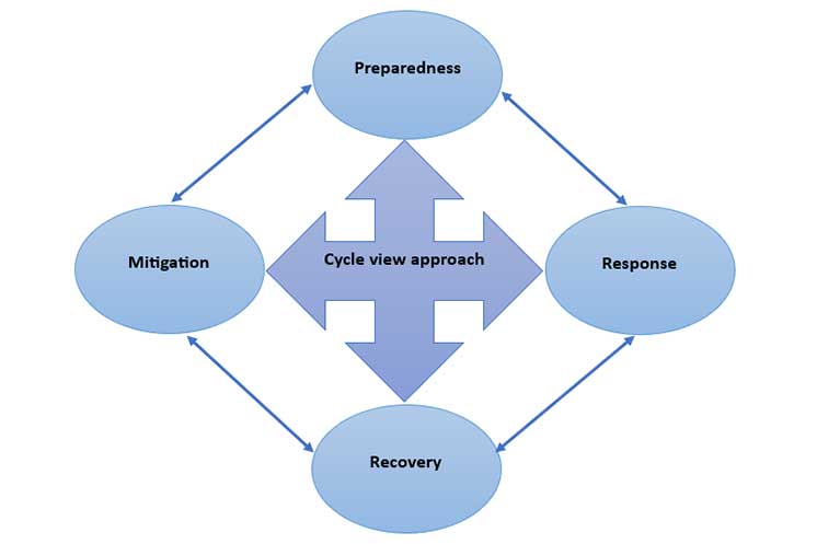 drone-aid approach diagram