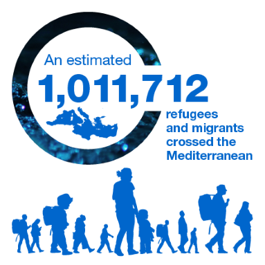 Refugees and Migrants graphic.